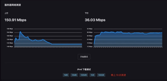 彩豆云：香港优化线路大宽带，50M-300M宽带，仅需60元起/月，支持支付宝/微信支付插图2