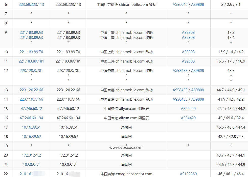 筋斗云中国台湾VPS测评：双ISP台湾原生住宅IP，三网往返直连，看视频8万+速度流畅4K清晰度插图7