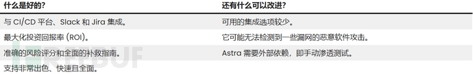 2025年十大最佳漏洞管理工具分享插图12