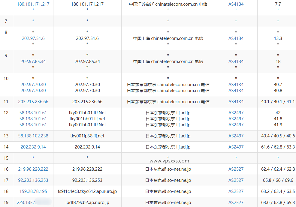 Tokyonline索尼通讯日本VPS测评：双ISP日本住宅IP，三网往返直连延迟低，看视频14万+速度插图3