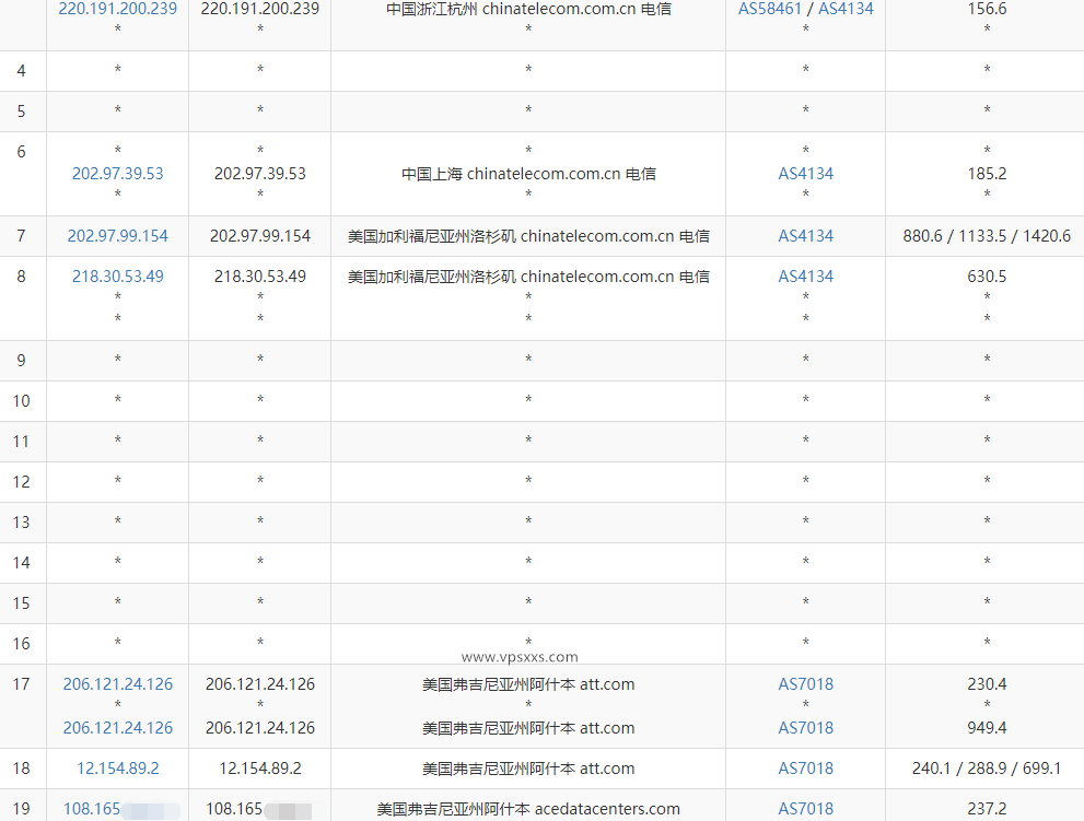 IPRaft美国阿什本单ISP-ATT VPS测评：美国住宅IP走AT&T家宽线路有流量加成，适合美国Tiktok直播短视频外贸插图3