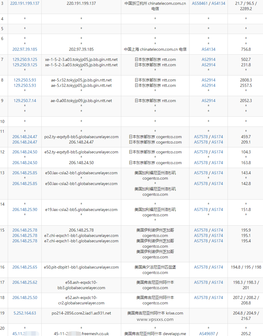 Kuroit美国阿什本VPS测评：解锁英国Tiktok，三网回程直连，电信联通去程绕日本插图3