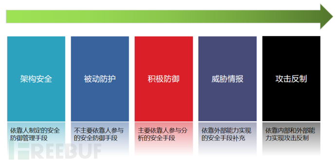 企业安全建设 | 体系规划思路插图