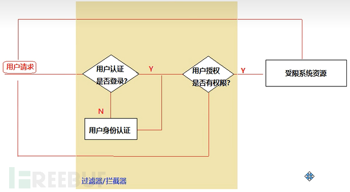 Java 安全 | 从 Shiro 底层源码看 Shiro 漏洞 (上)插图7