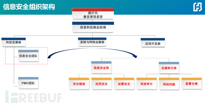 如何防范HVV供应链攻击；数据安全管理岗的归属问题 | FB甲方群话题讨论插图1