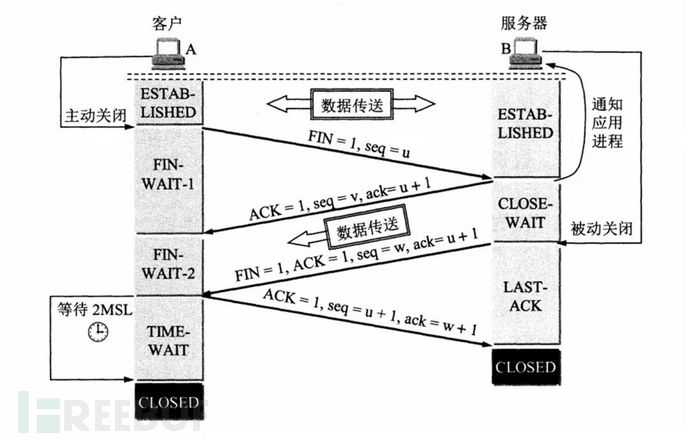 网络安全知识核心20要点插图5