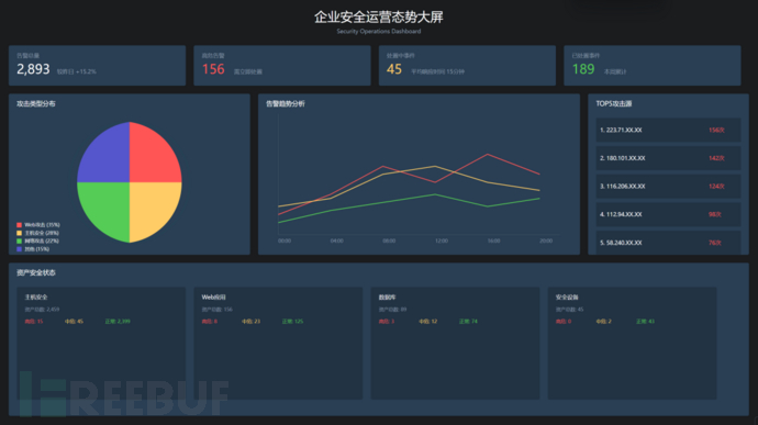 企业级安全日志分析与威胁检测实战指南插图3