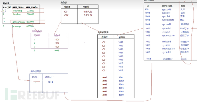 Java 安全 | 从 Shiro 底层源码看 Shiro 漏洞 (上)插图6