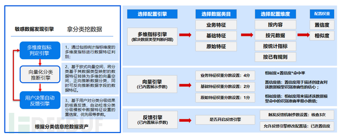 数据安全唠唠嗑 | 融合规则引擎与大模型引擎的创新实践插图4