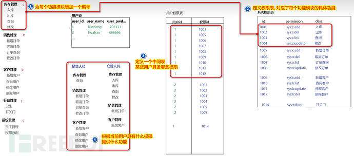 Java 安全 | 从 Shiro 底层源码看 Shiro 漏洞 (上)插图4