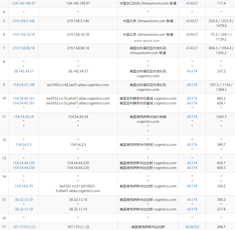 RackNerd美国达拉斯VPS测评：三网往返直连速度快，移动稳定8万+速度看视频稳定插图5