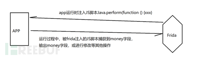 APP测试0基础——APP加解密对抗插图29