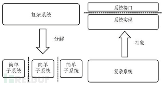 软件安全评估之设计评审入门（上）插图1