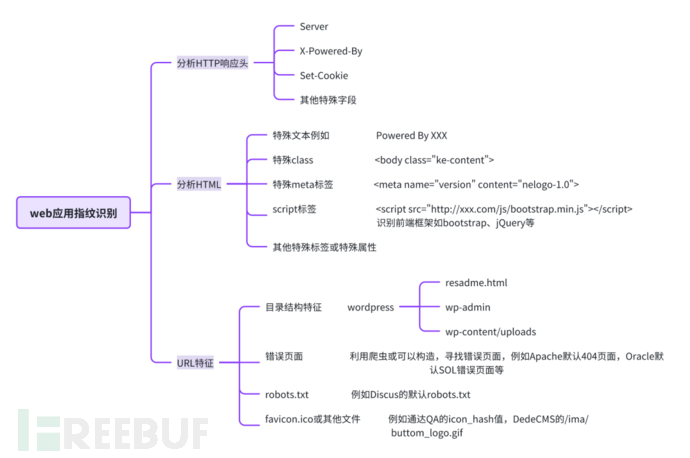 蓝队宝典【漏洞篇】：应对漏洞打点攻击，强化目标重点防护策略插图6