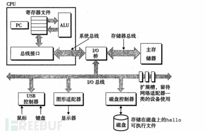 8086汇编(16位汇编)学习笔记01.汇编基础和debug使用插图7