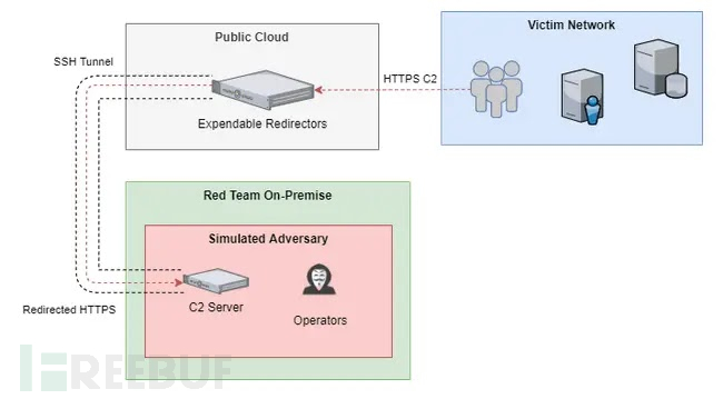 Sliver C2框架漏洞解析：攻击者可建立TCP连接窃取数据流量插图1