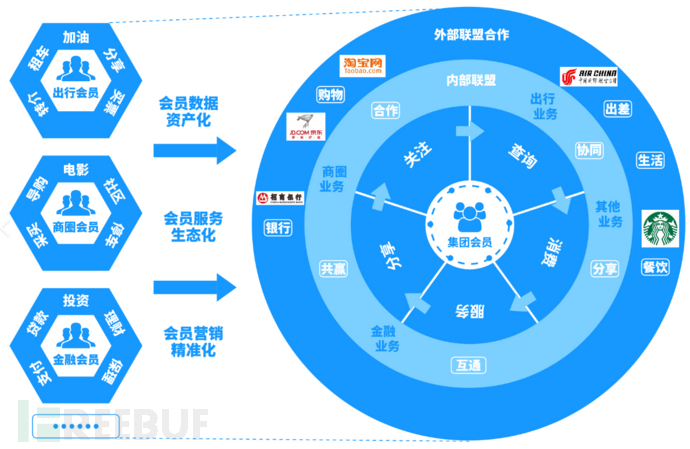 浅谈企业数据安全治理与保障框架插图