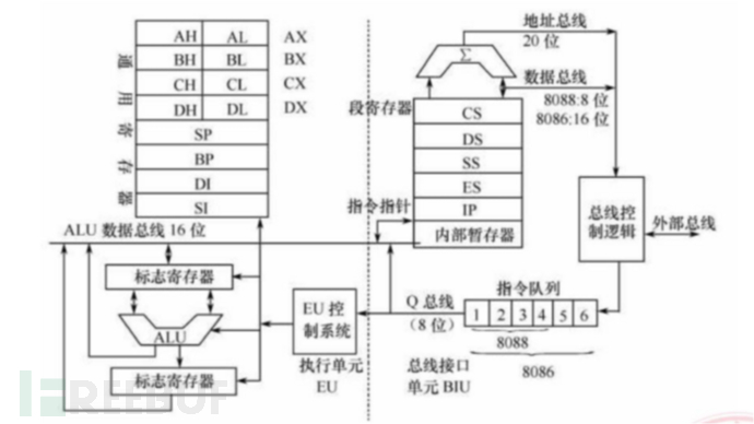 8086汇编(16位汇编)学习笔记01.汇编基础和debug使用插图14