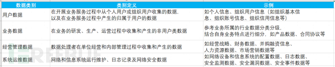 数据分类分级可落地实践插图