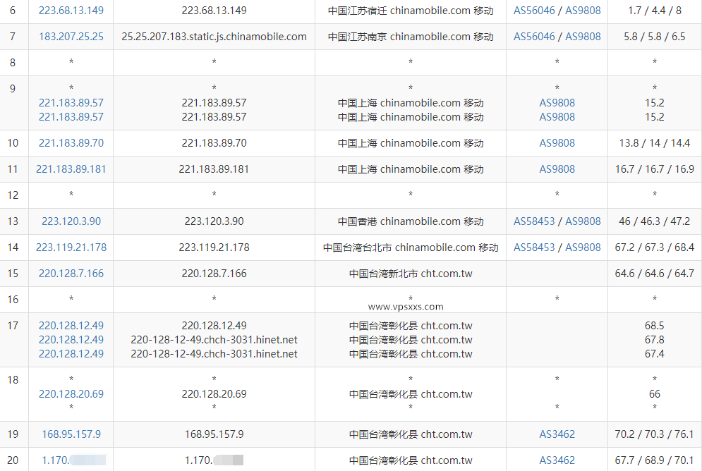 丽萨主机台湾双ISP住宅hinet动态IP VDS测评：可随意换IP，无限流量适合台湾Tiktok直播，三网往返直连延迟低插图8