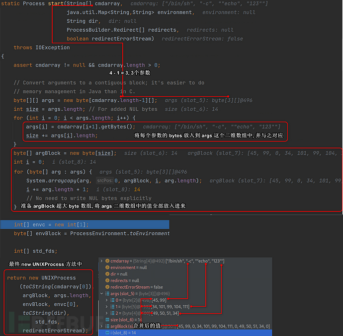 JAVA 安全 | 深入分析 Runtime.exec 命令执行底层机制插图12