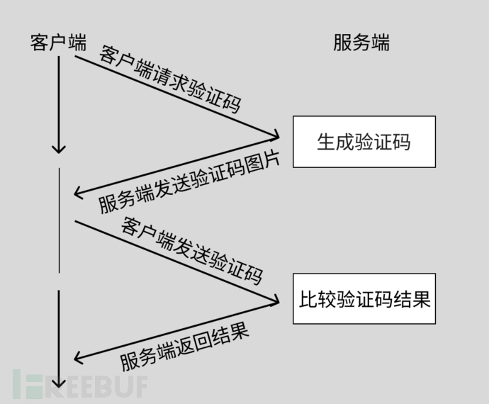 拿不下总统之位，那就用热加载拿下验证码识别与爆破好了！插图4