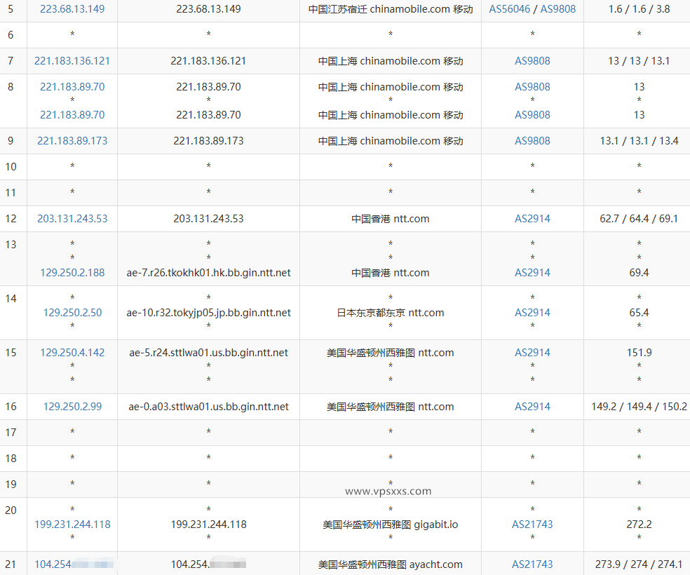 丽萨主机美国西雅图家宽住宅IP VPS测评：双ISP真实家庭IP，IP纯净度高，25端口开放，优质美国Tiktok vps插图7