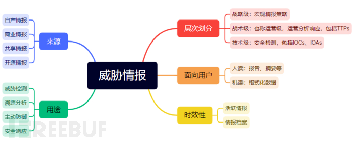 流影之威胁情报应用插图1