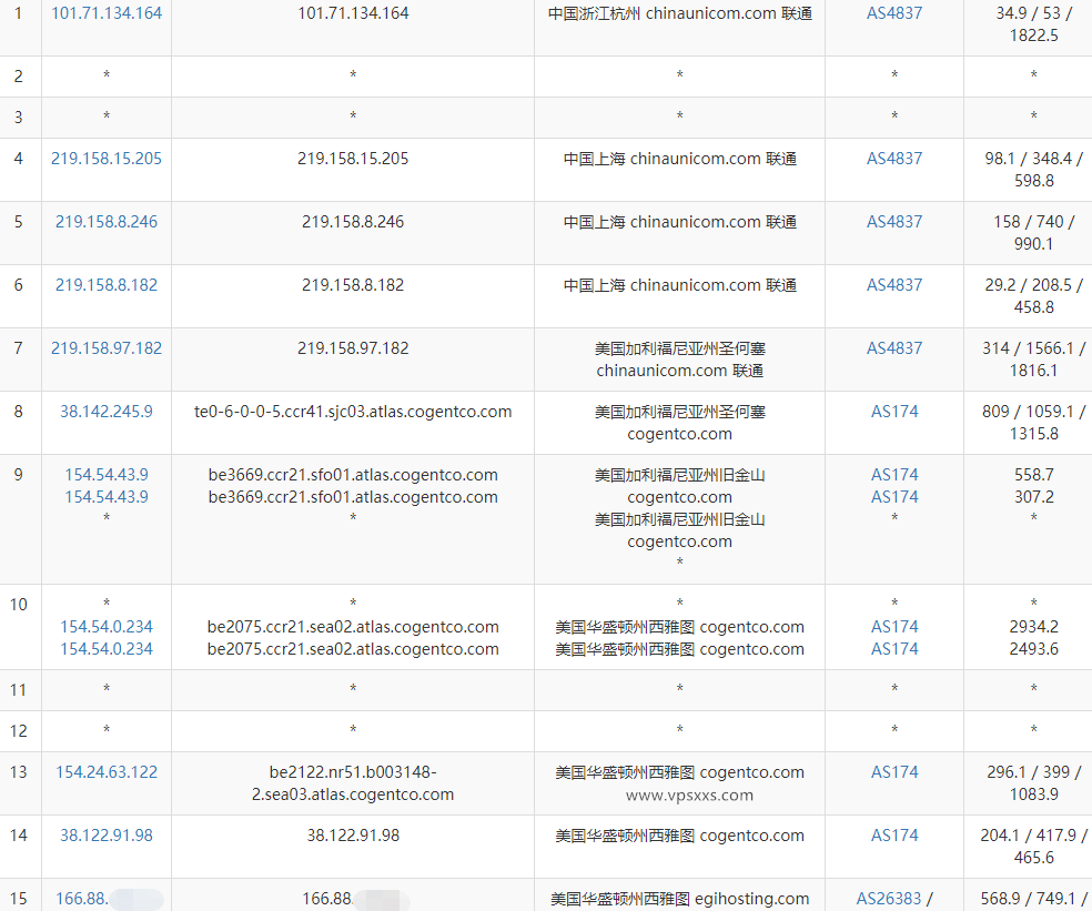 justhost美国西雅图VPS测评：三网往返直连联通往返AS4837线路，更适合联通用户插图5