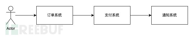 万字长文浅谈三高系统建设方法论和实践插图18