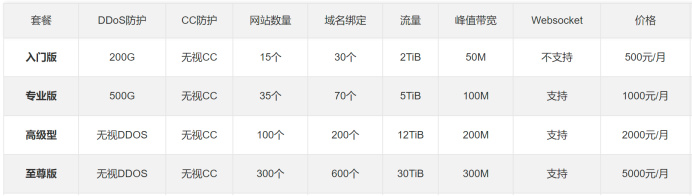 【CDN测评推荐】456CDN：为网络安全与加速保驾护航！！！插图1