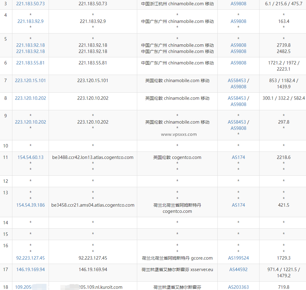 Kuroit荷兰VPS测评：三网往返直连，联通往返AS4837看视频10万+速度，解锁阿塞拜疆Tiktok插图7