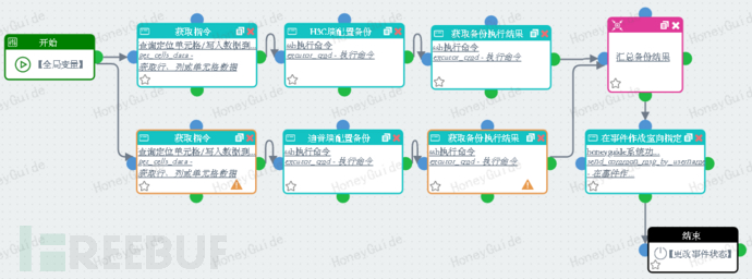 安全编排自动化响应SOAR项目实践总结 | 应用场景拓展插图14