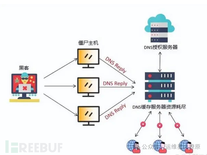 网络安全知识核心20要点插图3