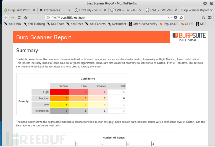 渗透测试 | Burpsuite 漏洞扫描介绍与实战分享插图29