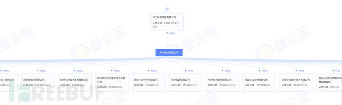 万字长文窥探信息收集真正的艺术插图3