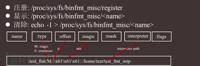 攻亦是防，防亦是攻——Linux内核视角看权限维持插图13