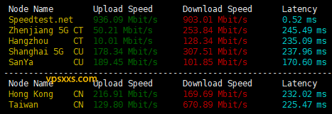 Airnode Hosting荷兰VPS测评：三网一半绕路仅适合联通用户，有高防需求面向欧美的也可插图1