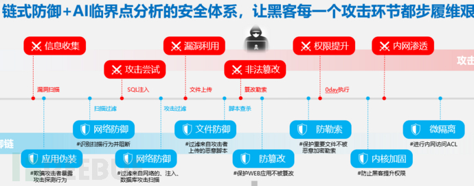 零日漏洞攻击防护插图