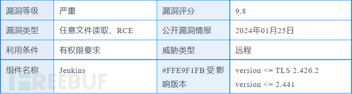Jenkins RCE漏洞PoC发布，CVE-2024-23897漏洞解析插图