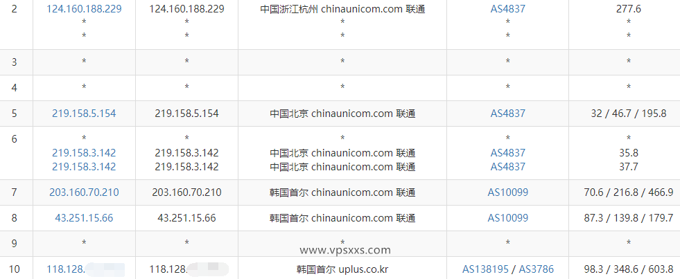 zlidc韩国原生IP VPS测评：跑满带宽看视频17万+速度，往返电信CN2 GIA联通4837移动CMI三网优化线路插图5