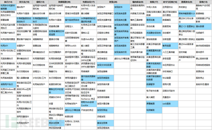 揭秘QuasarRAT：一款开源工具，如何一步步成为黑客利器？插图12