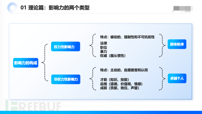 35 岁危机： IT 从业者自救指南插图3