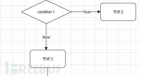 测试人员都是画画大神，让我看看谁还不会用代码图？插图3