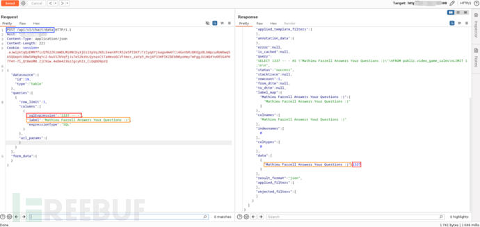 安全审计案例：绕过Apache Superset限制执行SQL注入插图1