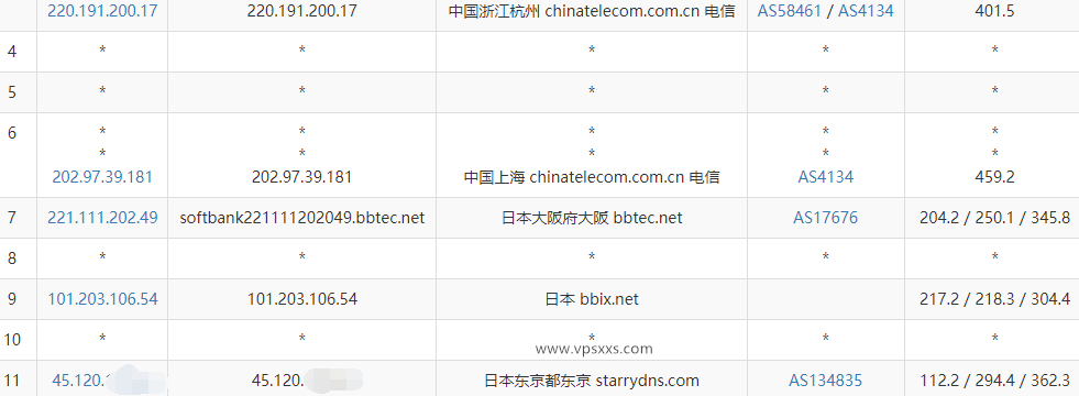 StarryDNS日本东京VPS测评：看视频16万+速度，三网往返直连延迟低，多跑到200M带宽插图3