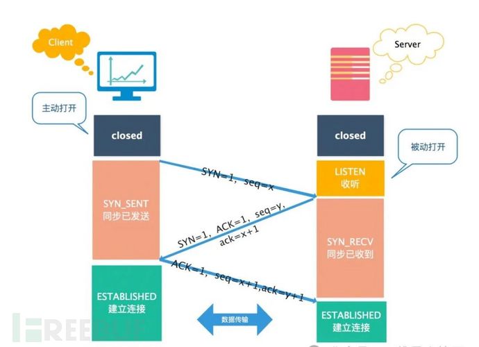 网络安全知识核心20要点插图4