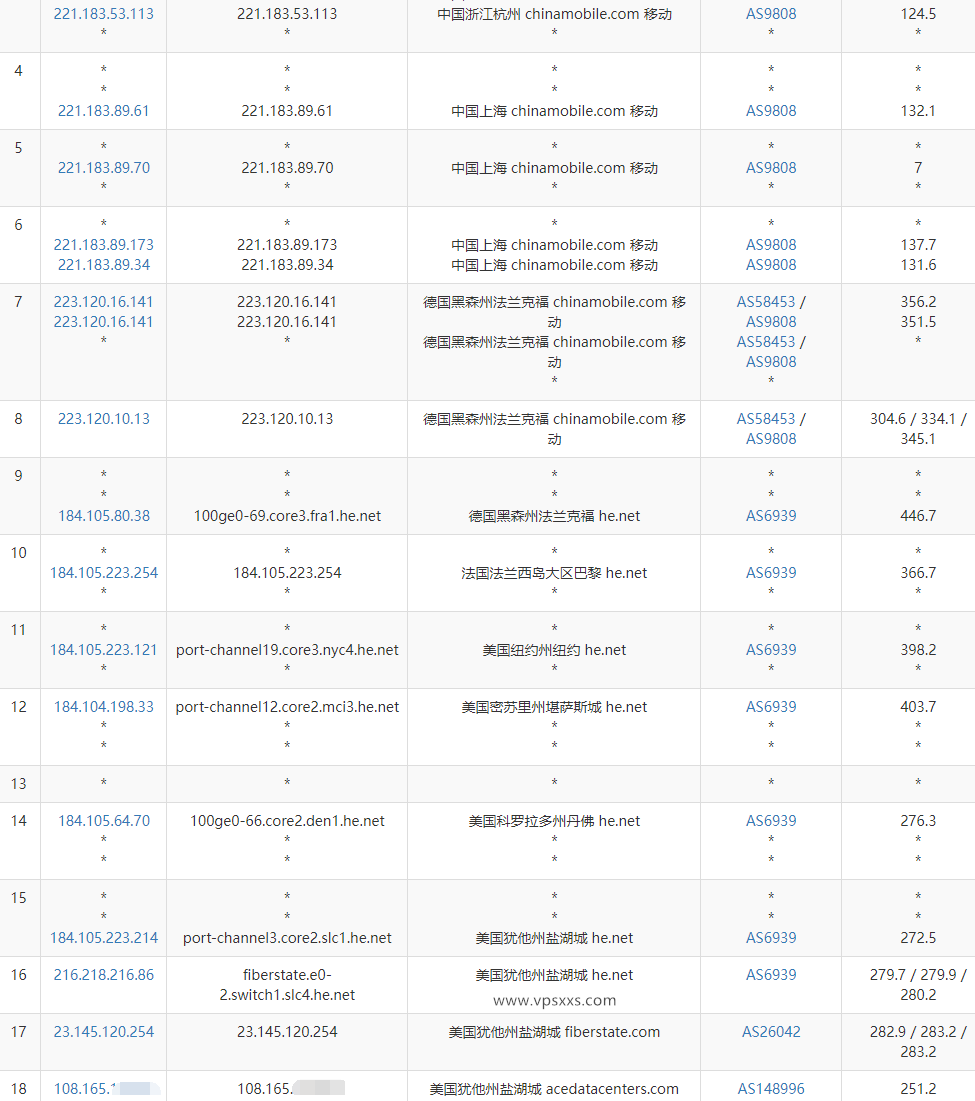 IPRaft盐湖城美国双ISP VPS测评：双ISP价格便宜适合做Tiktok短视频外贸，不适合面向国内使用插图7