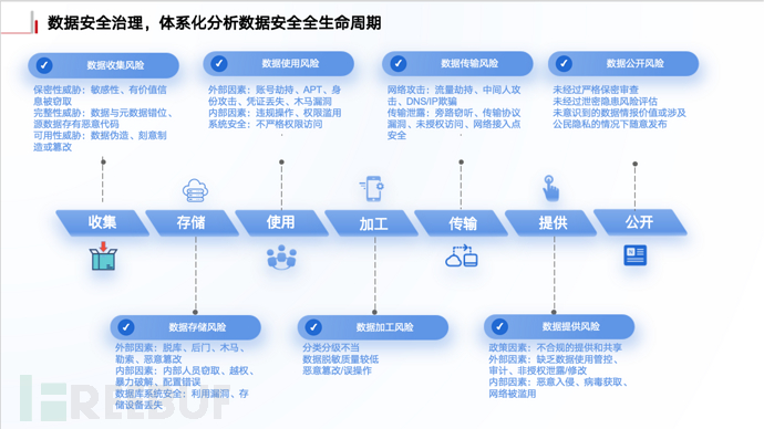 企业数据安全与访问控制体系建设插图5