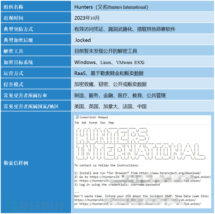 2024年活跃勒索攻击组织盘点插图5